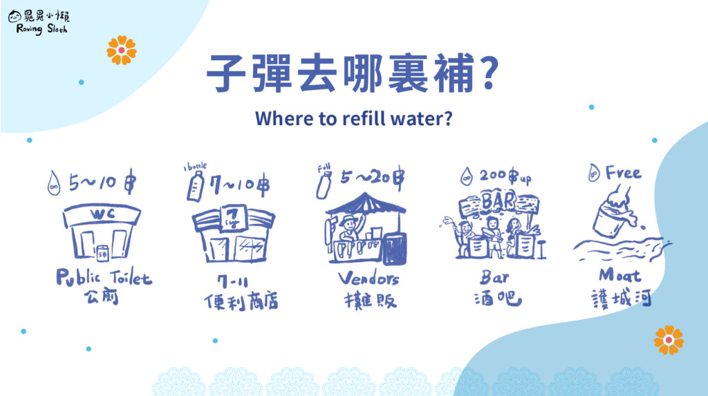 潑水節補水方式